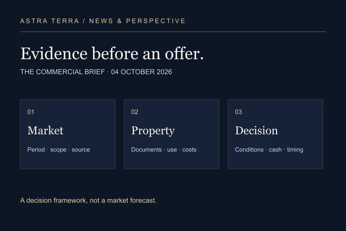 Astra Terra diagram: market evidence, property evidence and the decision to make an offer